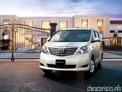 TOYOTA Generație
 Alphard II 2.4 i 4WD (159Hp) Caracteristici tehnice
