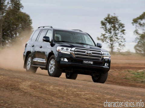 TOYOTA Generacja
 Land Cruiser 200 Restyling II 5.7 AT (381hp) 4x4 Charakterystyka techniczna
