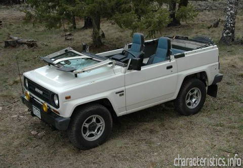 TOYOTA 世代
 Blizzard Soft Top 2.45 TD 4WD (85 Hp) 技術仕様
