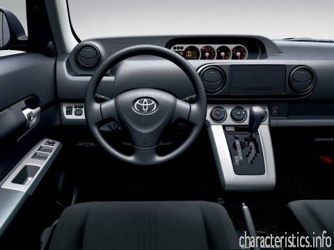 TOYOTA Покоління
 Corolla Rumion 1.8i Технічні характеристики
